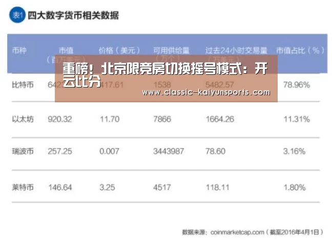 重磅!北京限竞房切换摇号模式:开云比分